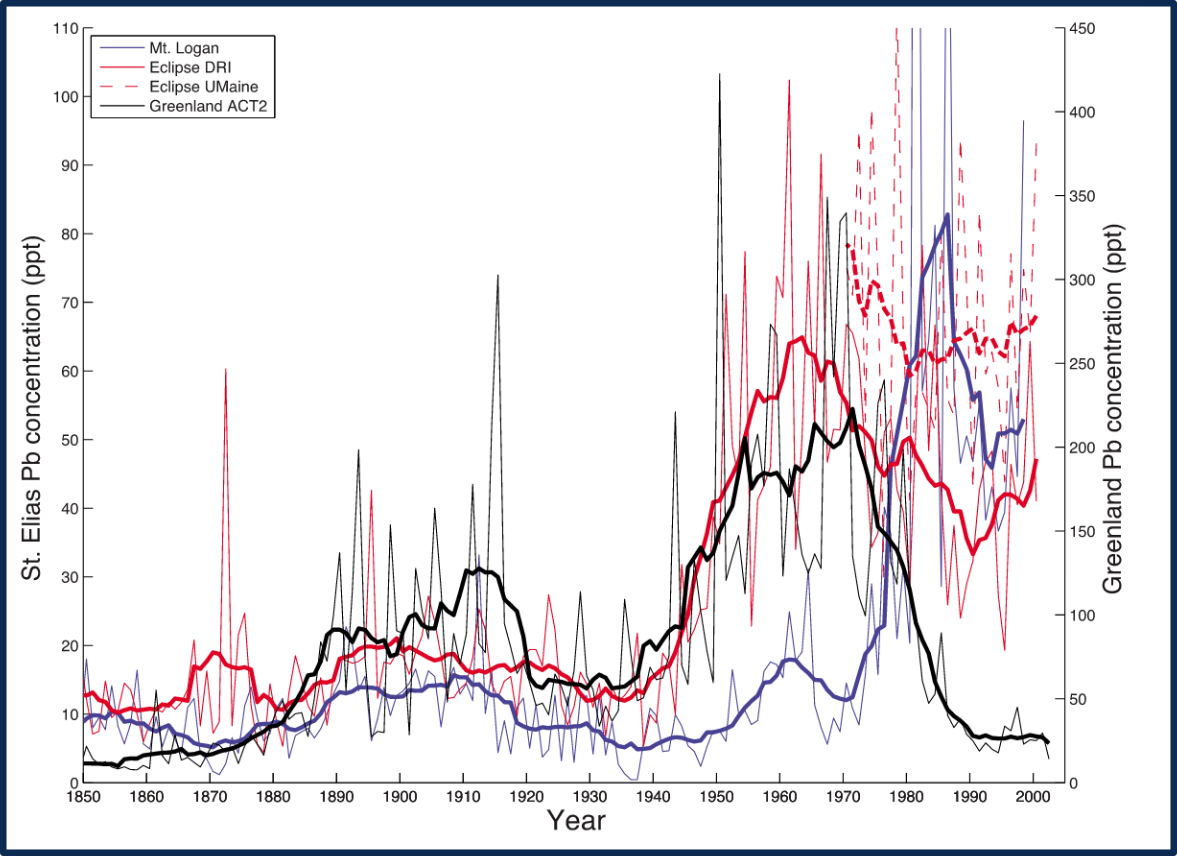 Pb concentration recorded in PR Col and the Eclipse Icefield compared with Greenland